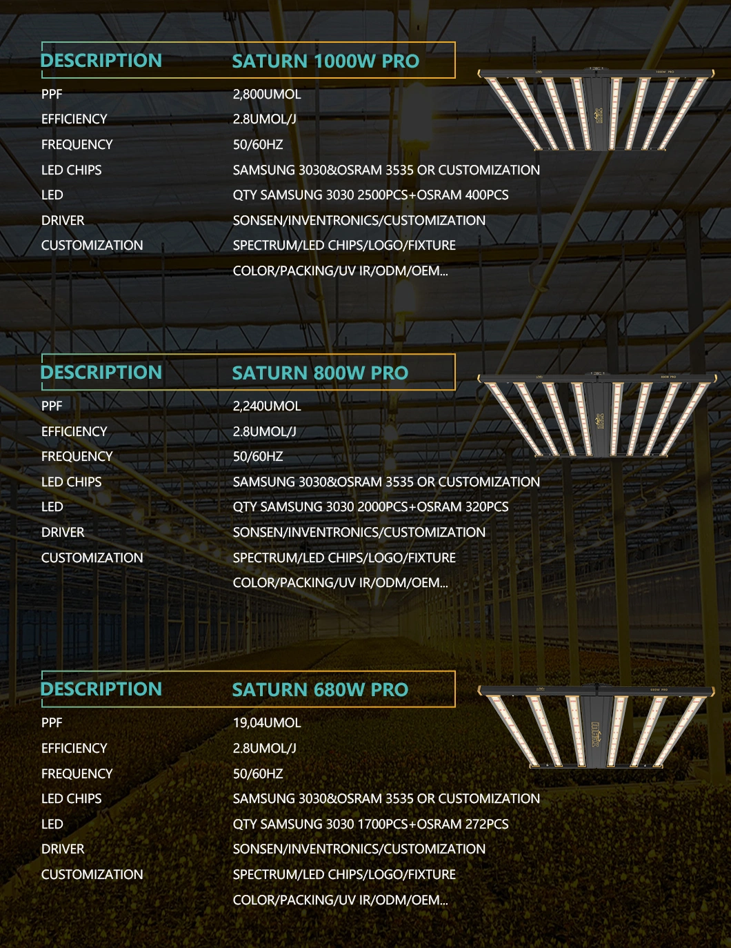 Lm301b 640W 800W Fluence Spyder LED Grow Light Full Spectrum Hydroponic for Medical Plants