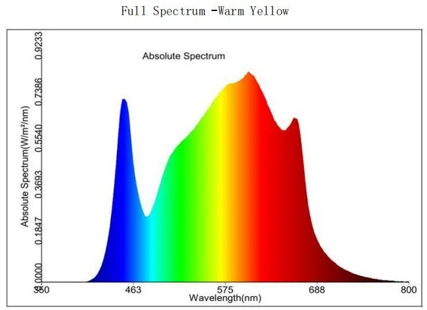 Full Spectrum Hydroponicn Spyder LED Grow Light for Indoor Plant Growth