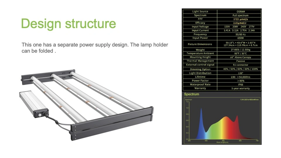 650W Foldable Dimmable LED Grow Light Full Spectrum for Indoor Garden Plants and Hydroponic